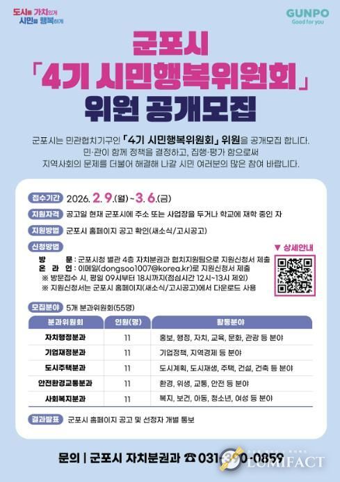 시민행복위원회모집