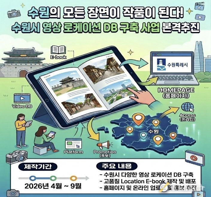 수원시 영상 로케이션 데이터베이스(DB) 구축사업 홍보물
