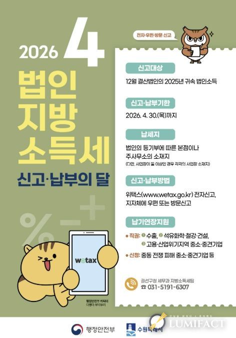 수원시 권선구, 4월은 법인지방소득세 신고·납부의 달