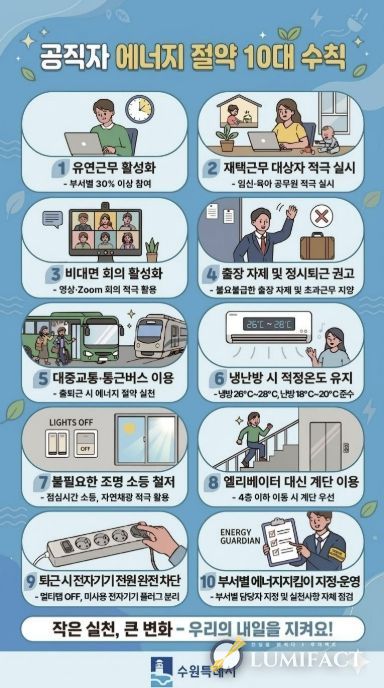 공직자 에너지 절약 10대 수칙 홍보물