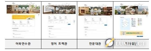 상설 홍보관 메인페이지 구성 현황